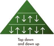 Illustration of pyramid